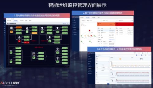 案例丨金融科技發(fā)展下的大數(shù)據(jù)基礎(chǔ)設(shè)施超可用方案創(chuàng)新與實(shí)踐