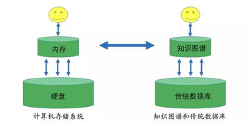 知識(shí)圖譜 智能時(shí)代的認(rèn)知引擎——一份通俗易懂的技術(shù)與應(yīng)用指南