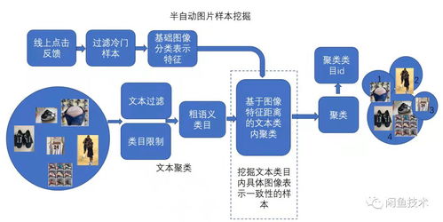 極客星球 圖像技術(shù)在上億規(guī)模實拍圖片中的實踐與應(yīng)用
